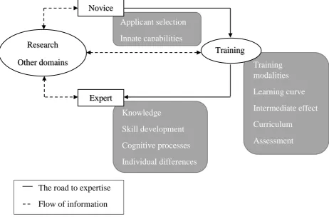 Figure 3. General overview of the field. Based on Robertson (2001). 
