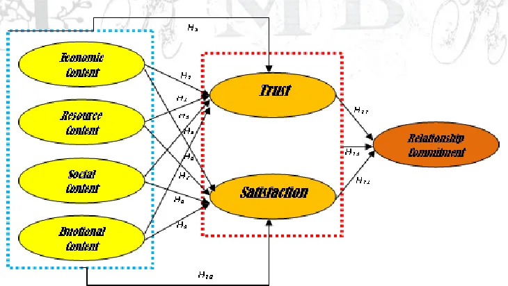 Figure 1: Flowchart A State-of -The-Art Framework 