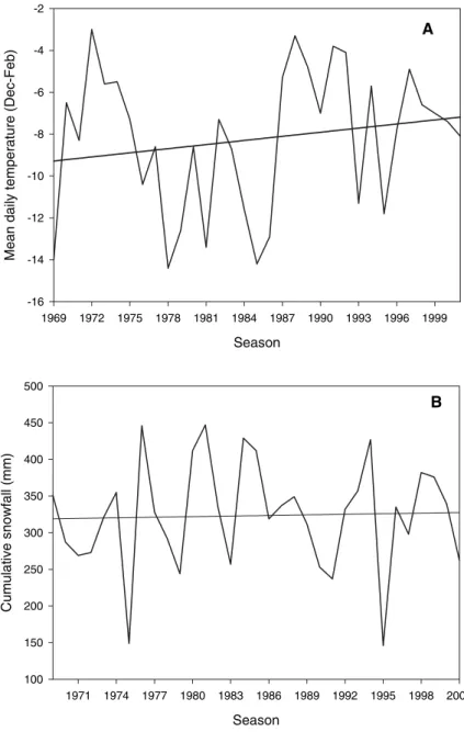 Figure 2 Trends in temperature and snowfall during the last 30 years for the climate station used (S¨alen)