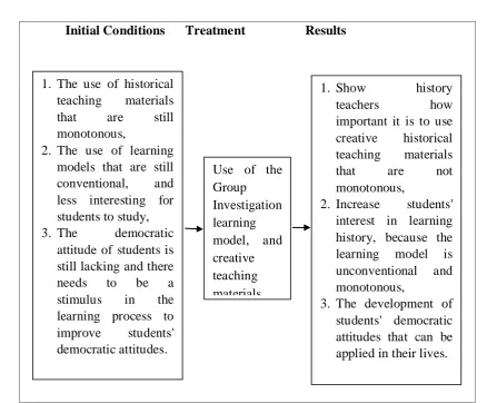 Figure 1: Problem Solving Framework