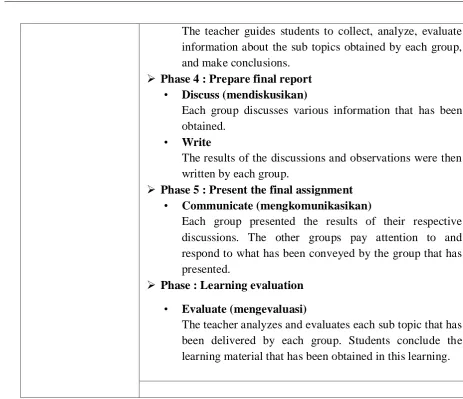 Table 2: Steps for Group Investigation with a scientific approach.  