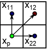 Fig. 3.Supporting ﬁgure for equation 1, illustrating two differentpossibilities to travel towards neighboring grid points (green-to-red andgreen-to-blue).