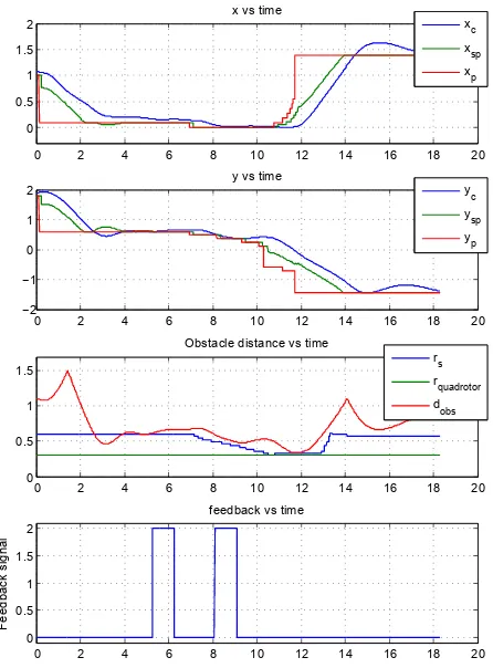 Fig. 12.Result plots for one of the trials in the experiment, in compliancewith the the 2D map in Figure 11.