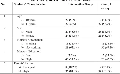 Table 1. Distribution of Students’ Characteristics 