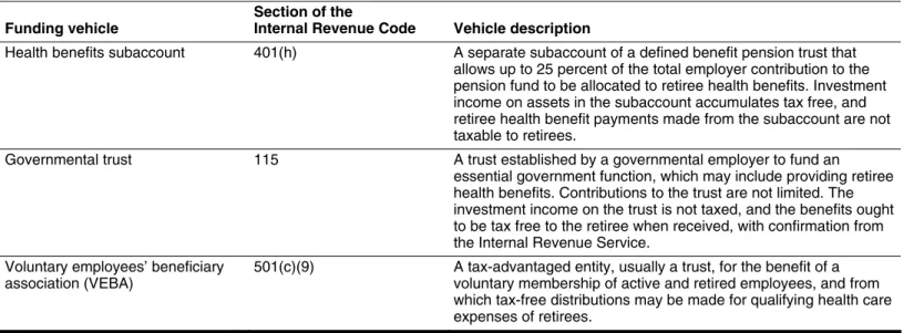 Table 1: Examples of Vehicles for Prefunding Retiree Health Liabilities  
