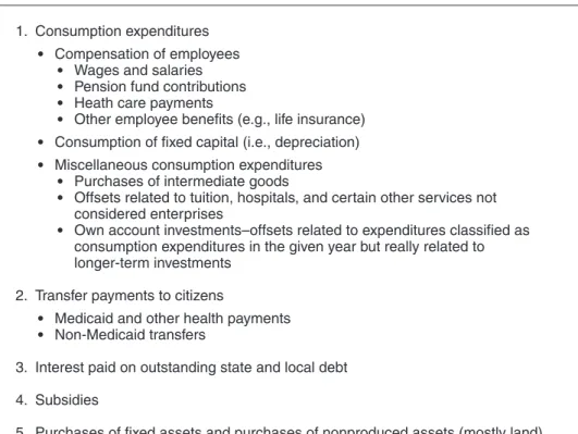 Figure 5: Expenditure Classifications of State and Local Governments 