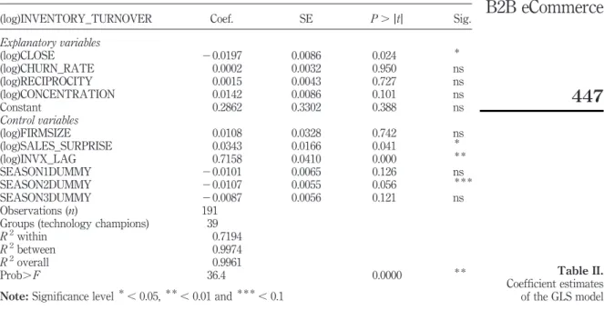 Table II.