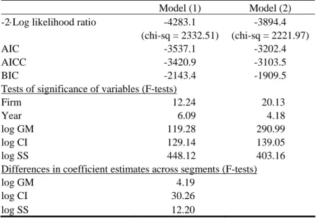 Table 3: Fit statistics for the maximum likelihood estimates of models (1) and (2)  Model (1)  Model (2) 