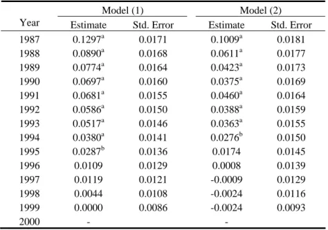 Table 5: Estimates of time-specific fixed effects c t  for models (1) and (2) 