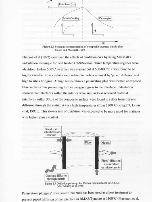 Figure 2.6 Schematic representation "C/R of composite property trends after Evans and Marshall, 1989 