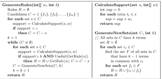 Fig. 3. Generating rules from a set of weights w i and a threshold b.