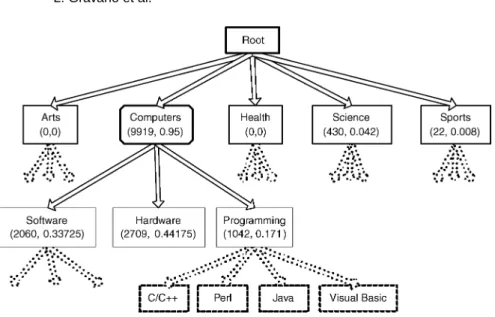 Fig. 5. Classifying the ACM Digital Library database.