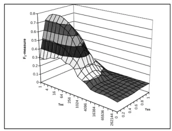 Figure 7: The average number of “interactions”