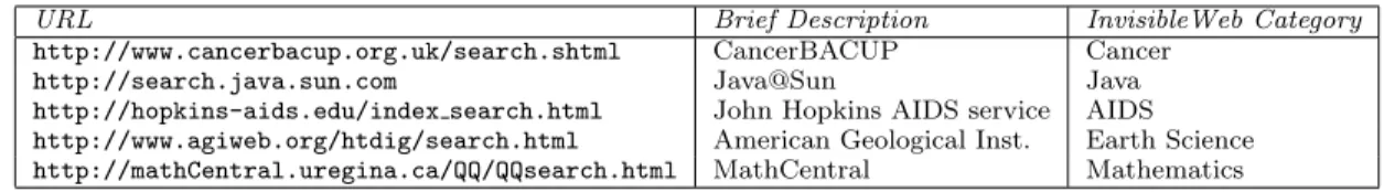 Table 1: Some of the real web databases in the Web set.