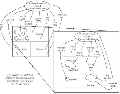 Figure 3.2: Querying the CNN Sports Illustrated database with focused probes.