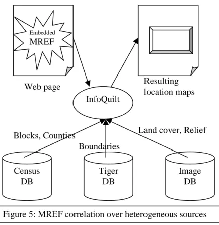 Figure 5: MREF correlation over heterogeneous sourcesWeb pageEmbeddedMREFInfoQuiltResultinglocation maps