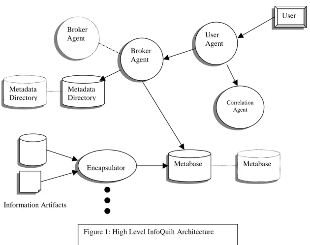 Figure 1: High Level InfoQuilt ArchitectureBroker