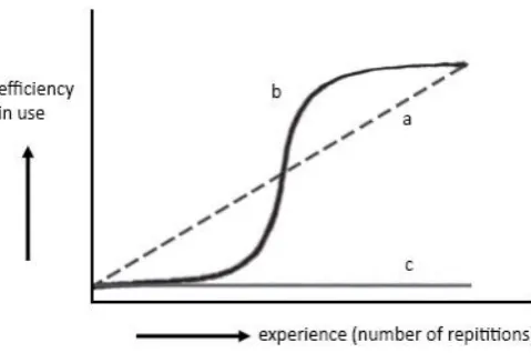 Figure 2. Example of a persistency pattern. 