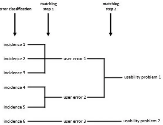 Figure 3. Extended matching protocol.