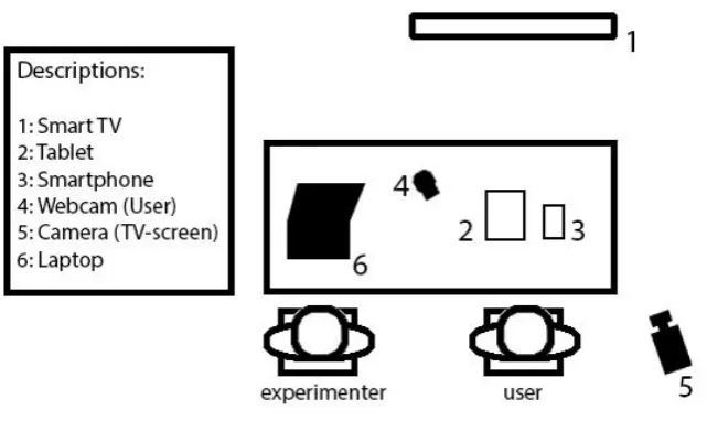 Figure 6. Setup of the experiment. 