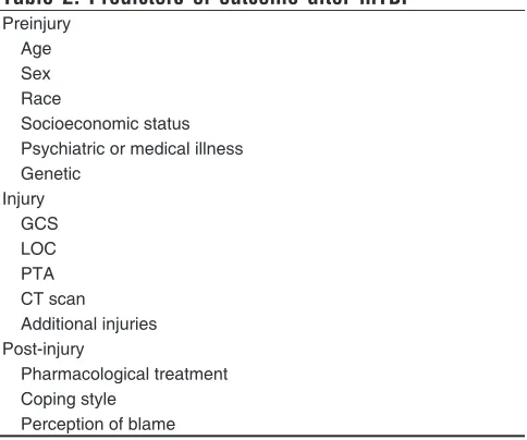 Table 2: Predictors of outcome after mTBI