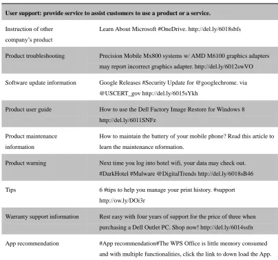 Table 5Technical Communication 