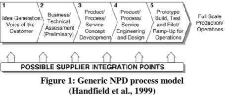 Figure 1: Generic NPD process model  (Handfield et al., 1999) 