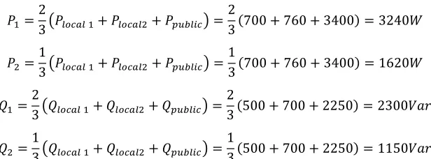 Table 5. Line parameters of three inverters. 