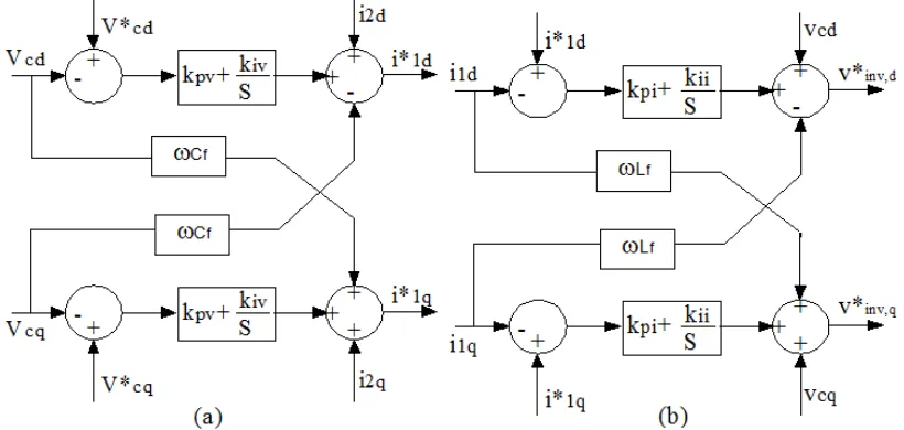Figure 8 shows the structure of a DSOGI-PLL. Both of the 