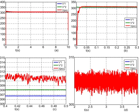 Figure 15 (d) is shown the response of phase current in satablity, the current sharing is not mismatched