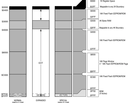 Figure 4 MCxS12C64 User Configurable Memory Map