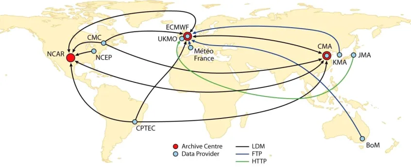 Figure 5 The TIGGE network with its data providers and archive centres (Orientplus, 2015)