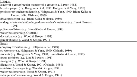 Table 4: Role Relationships used for Equal/Unequal Dyads 