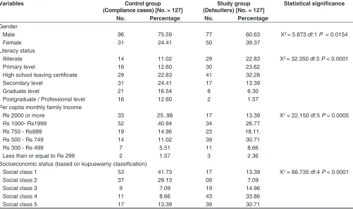 Table 1: Urban-rural distribution of study population on treatment outcome