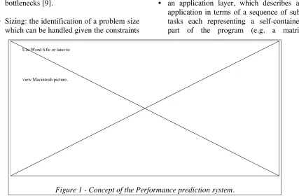 Figure 1 - Concept of the Performance prediction system.
