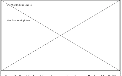 Figure 3 - Orgainisation of the performance objects for an application within PACE.