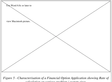 Figure 5 - Characterisation of a Financial Option Application showing Rate of