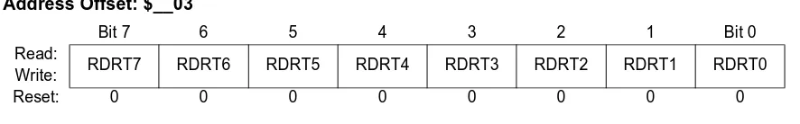 Figure 3-3  Port T Data Direction Register (DDRT)
