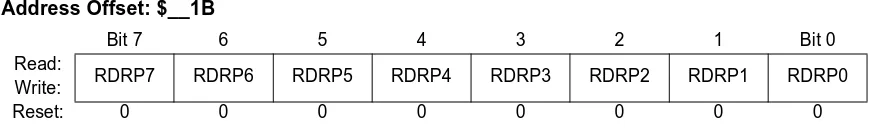 Figure 3-24  Port P Data Direction Register (DDRP)
