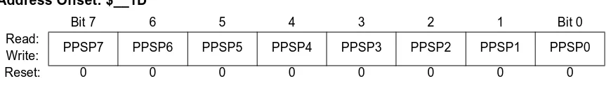 Figure 3-26  Port P Pull Device Enable Register (PERP)