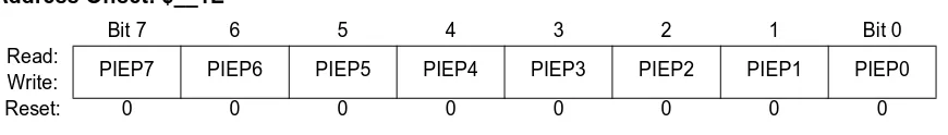Figure 3-29  Port P Interrupt Flag Register (PIFP)