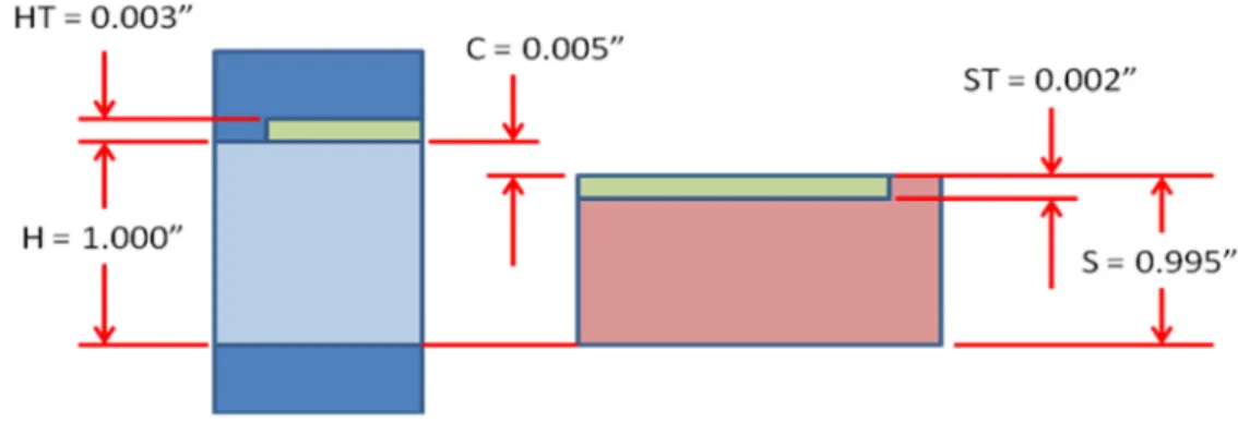 Figure 1.  Precision Assembly between a Hole and a Shaft [ v ] 