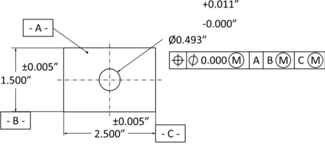 Figure 5. Engineering Drawing with Zero Tolerance at MMC as per ANSI Y-14.5 – 2009 