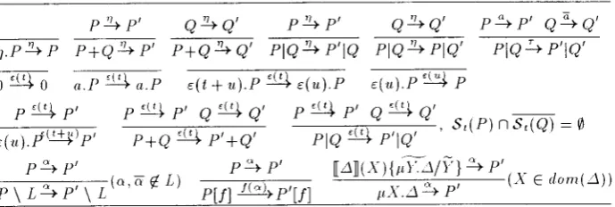 Table 2. Operational sernautics of processes