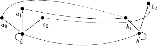 Figure 2: Directed (/-simulation.