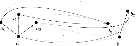 Figure 1: Two directed simulations.
