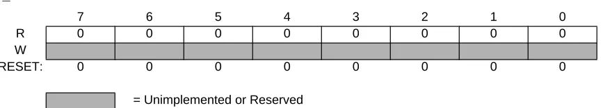 Figure 3-1  Reserved Register (ATDCTL0)