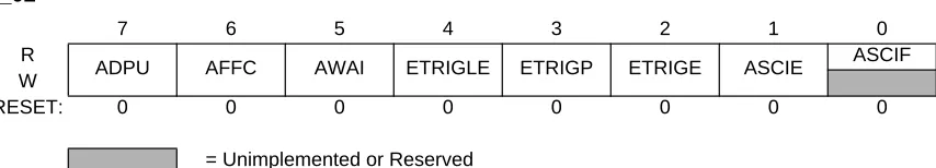 Figure 3-3  ATD Control Register 2 (ATDCTL2)