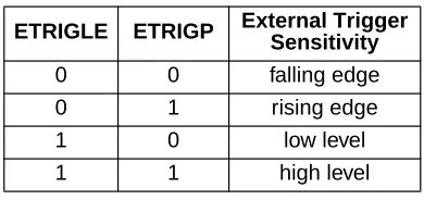 Figure 3-4  ATD Control Register 3 (ATDCTL3)