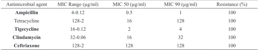 Figure 3. Vancomycin resistance electrophoresis gel image M:100 bp DNA ladder, 1-2-7-8-11: samples, 3-4-5-6-9-10-12:vanB positive  vanB negative samples 12: E